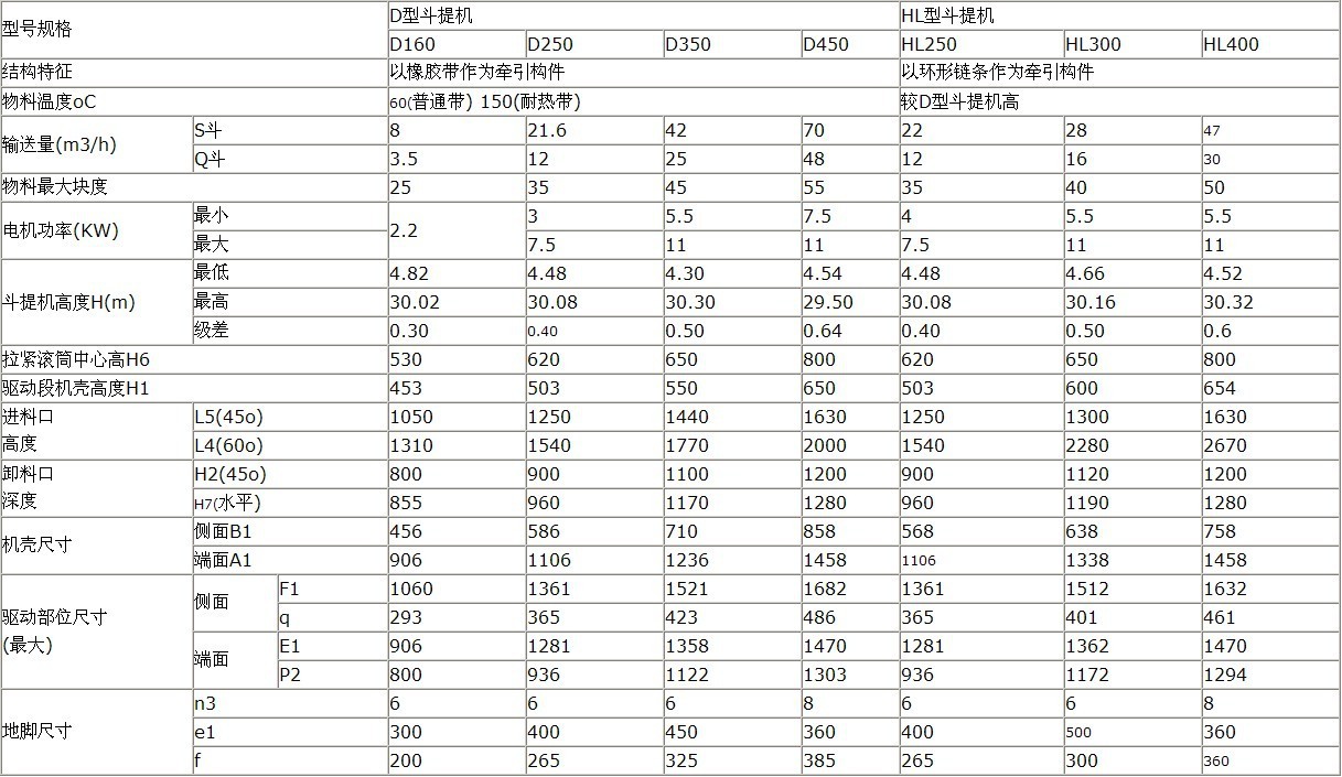 斗式提升機技術參數(shù)