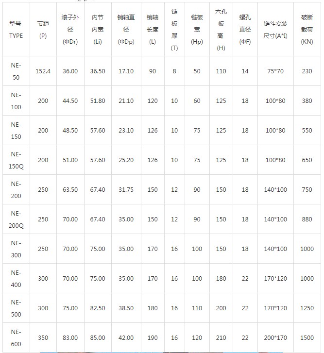 NE型斗式提升機(jī)鏈條